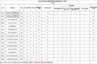 克洛普：替补球员发挥了巨大作用 我们能让球员在不同体系下踢球